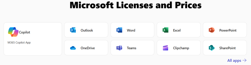 Quick Guide to Microsoft Licenses
