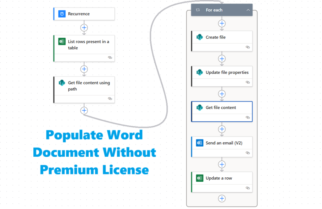 Populate Word Document