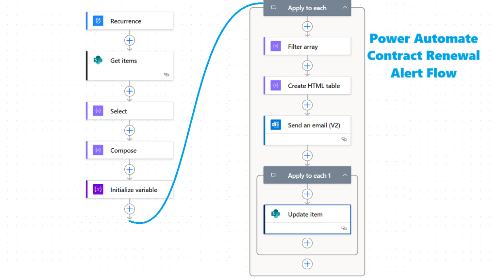 Contract Renewal Alert