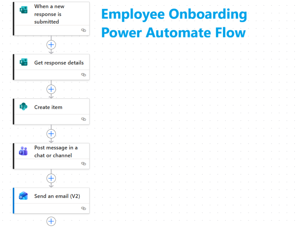 Employee Onboarding Power Automate